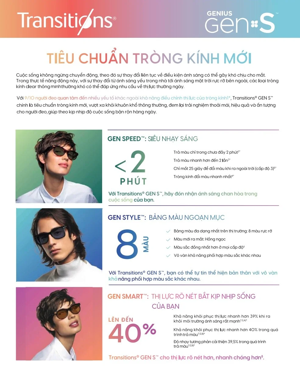 Tròng kính đổi màu Essilor Transitions® Gen S™ – Váng phủ Crizal Rock -thế hệ tròng kính đổi màu mới nhất 2025
