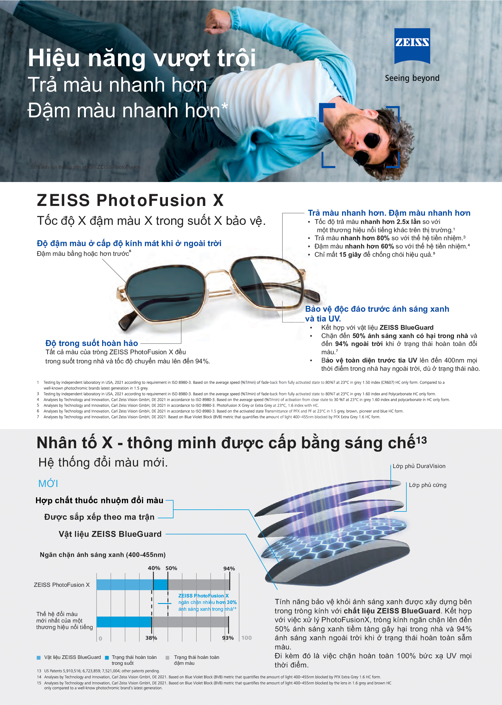 Tròng Kính Zeiss Kính Đơn Tròng Đánh Tiêu Chuẩn AS PhotoFusion X + BlueGuard – Đỉnh Cao Công Nghệ Thị Lực