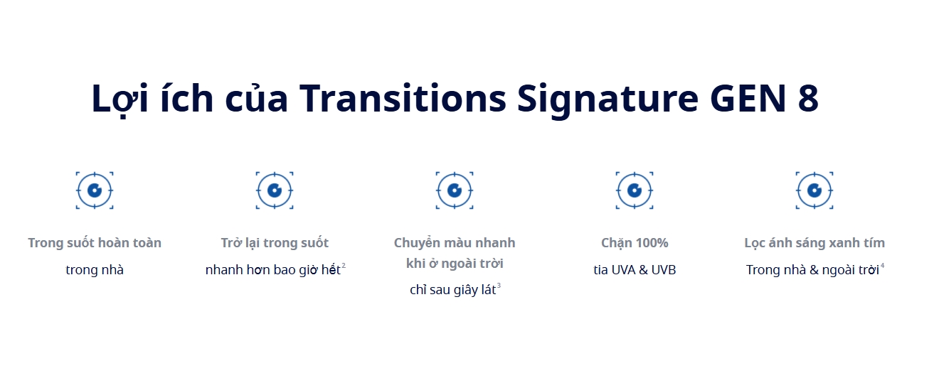 Tròng kính Essilor Transitions Gen 8 kính đơn tròng đổi màu váng phủ Crizal Sapphire HR