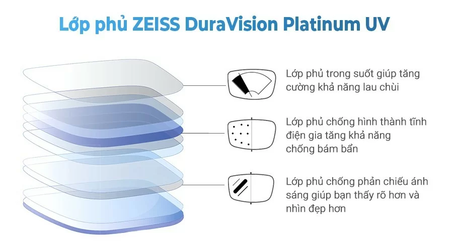 Tròng Kính Đa Tròng ZEISS SMARTLIFE PLUS Tròng Nhuộm Đơn Sắc DuraVision Platinum UV, AntiVirus Platinum UV, Flash, Sun