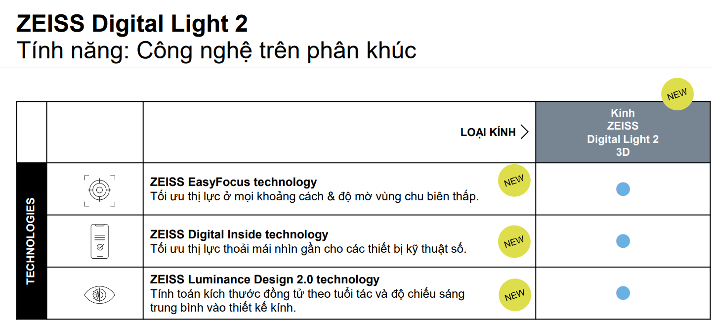 Tròng Kính ZEISS Digital Light 2 3D Tròng Nhuộm Đơn Sắc DuraVision Platinum UV, AntiVirus Platinum UV, Flash, Sun